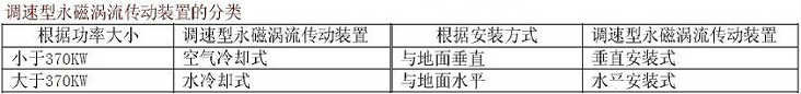 调速型永磁涡流磁力耦合器