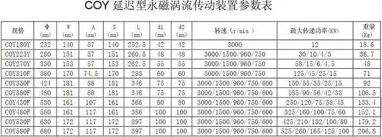 液力偶合器