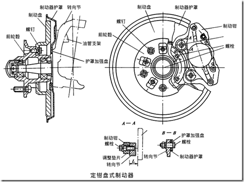 定钳盘式制动器