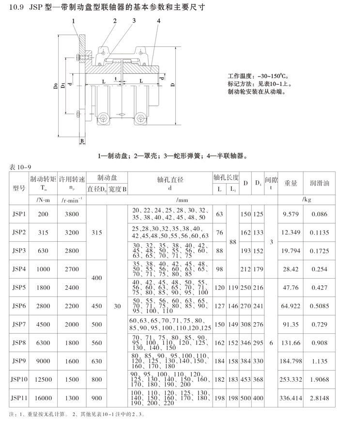 JSP型带制动盘型蛇形弹簧联轴器