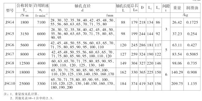 JSG型高速型联轴器