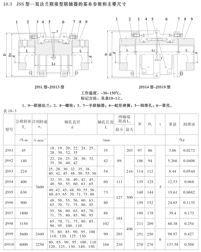 蛇形弹簧联轴器