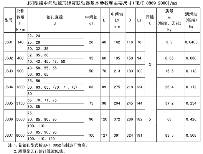 JSJ型--接中间轴型联轴器