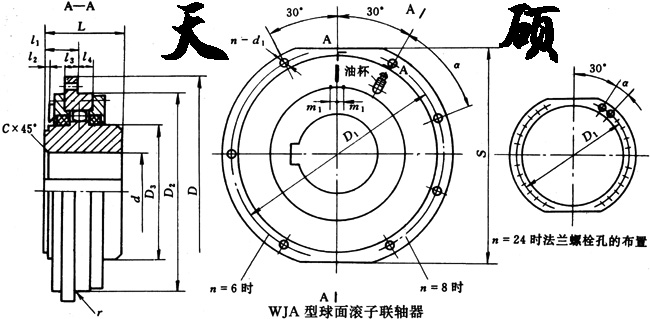 球面滚子联轴器