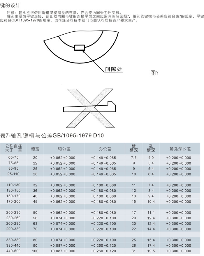 DSN(NJD)型接触式楔块逆止器(逆止器)