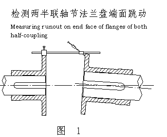 膜片联轴器