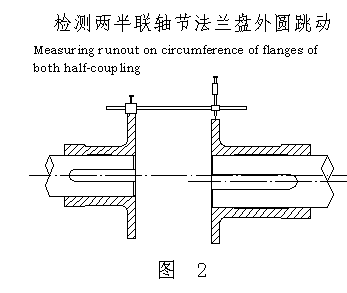 膜片联轴器